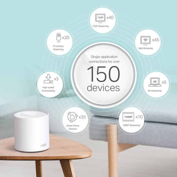 DECO AX5400 Whole Home Mesh Wi-Fi 6 Unit - Imagen 5