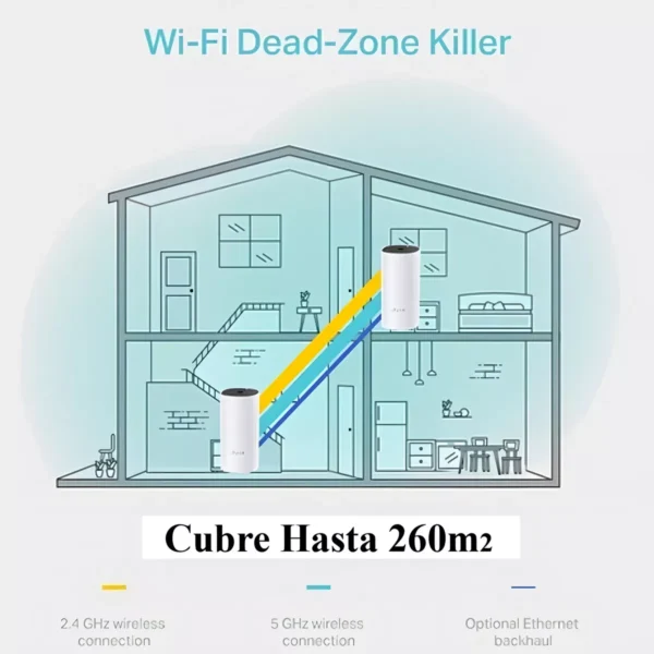 Deco E4-2 Tp Link - Sistema Wifi Mesh Para La Casa Dual Band - Imagen 4