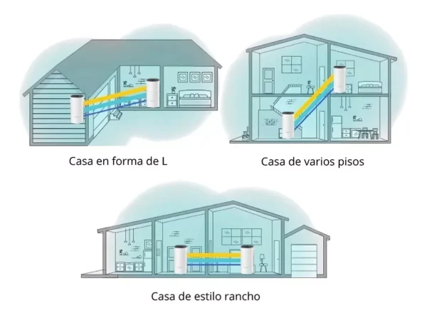 Deco E4-2 Tp Link - Sistema Wifi Mesh Para La Casa Dual Band - Imagen 5